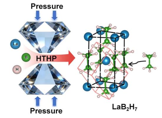 �߉��ߜؗl���ºϳ�LaB₂H₇ʾ��D��(���ִ�W(xu��)���D)